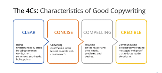 4Cs of copywriting