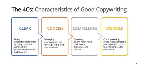 6 Proven Copywriting Formulas to Skyrocket Conversions and Boost Revenue 4Cs of copywriting