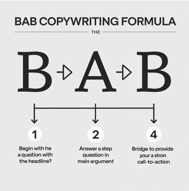 BAB Copywriting Formula