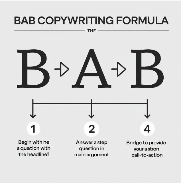 6 Proven Copywriting Formulas to Skyrocket Conversions and Boost Revenue BAB Copywriting Formula