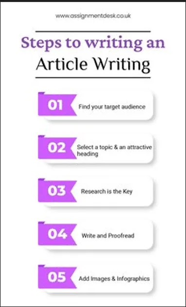 The Ultimate Guide to Blog Writing in 2025: SEO, Monetization & Growth Tips steps for article writing