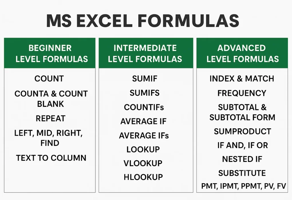 ms excel formulas featured image