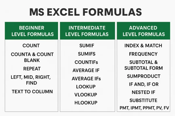 ms excel formulas featured image