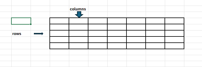 spread sheet data into rows and columns